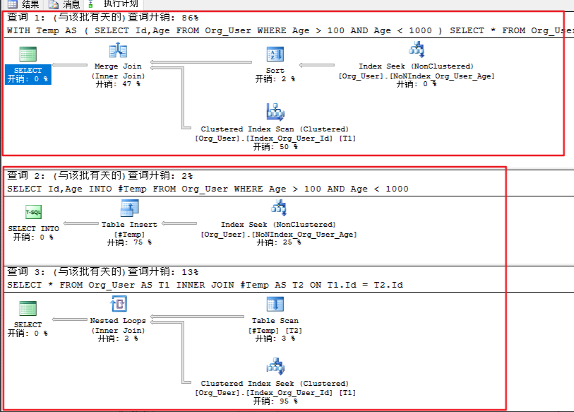 c60665db9982ff242bc63bdd77ccfa4e - 关于SQL优化的辟谣