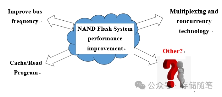 NAND系统性能提升常见方案