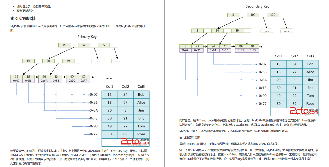 满满的干货！阿里开源Java程序员2021年金三银四面试指南（泰山版）