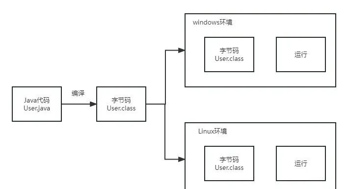本系列是《10万字208道Java经典面试题总结(附答案)》的2024修订版。-CSDN博客