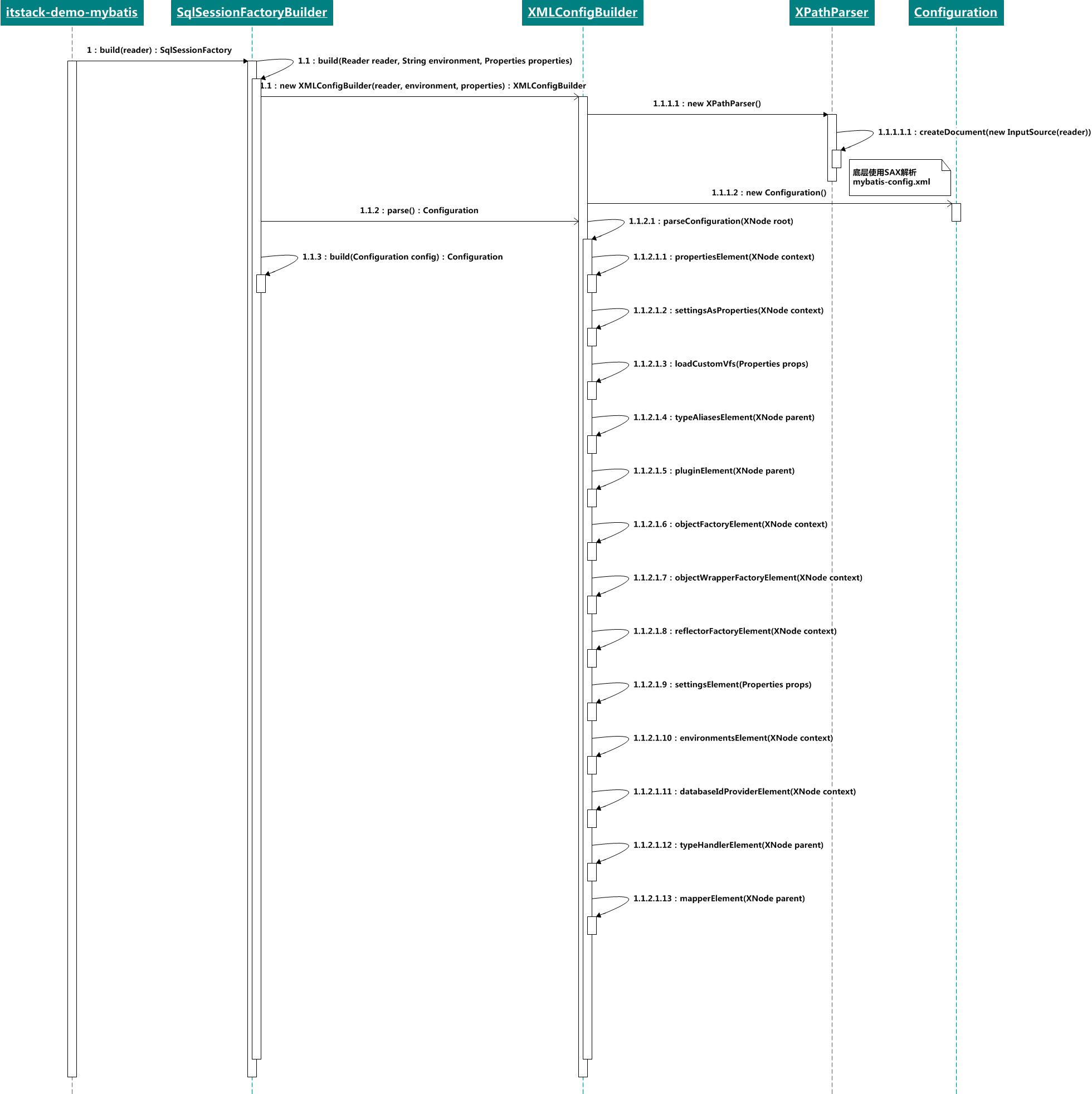 微信公众号：bugstack虫洞栈 & 初始化流程