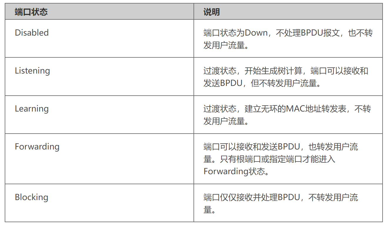 HCIA-H12-811题目解析（9）