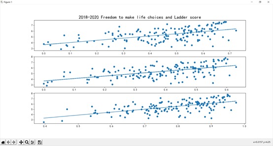 python数据分析最后的作业_ladder scorestandard error of ladder scoreupperwhi-CSDN博客