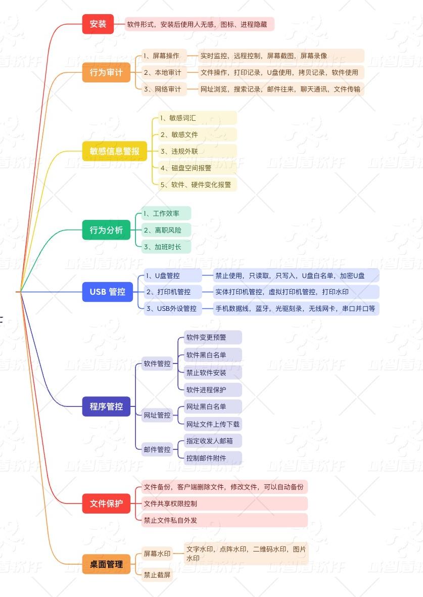 企业防泄密软件——域之盾软件