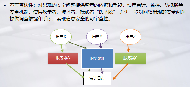 网络安全概念详解