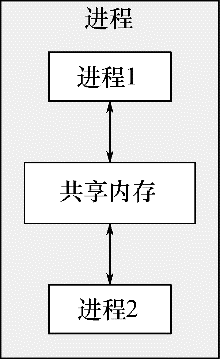 什么是并发（非常详细）