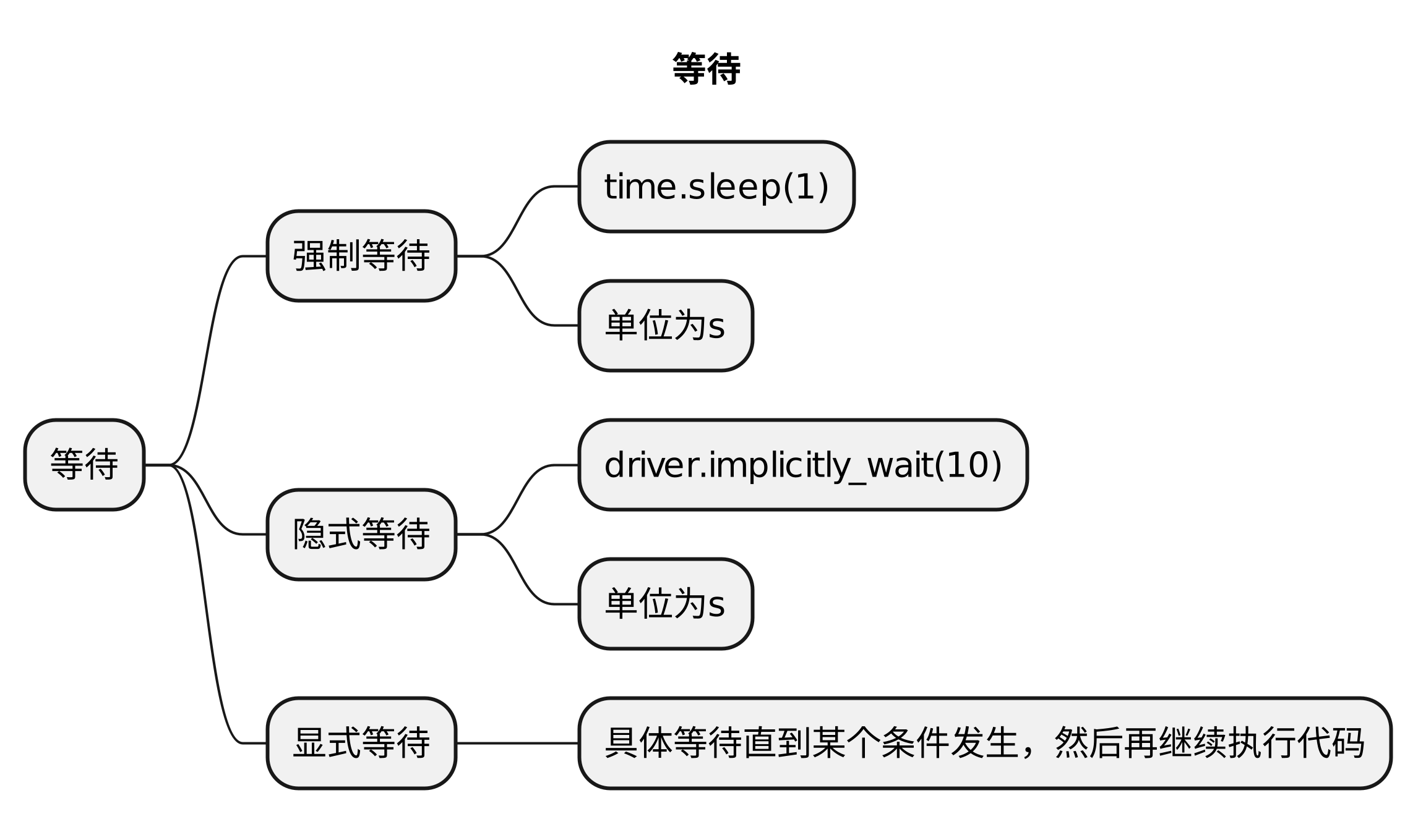 PlantUML diagram