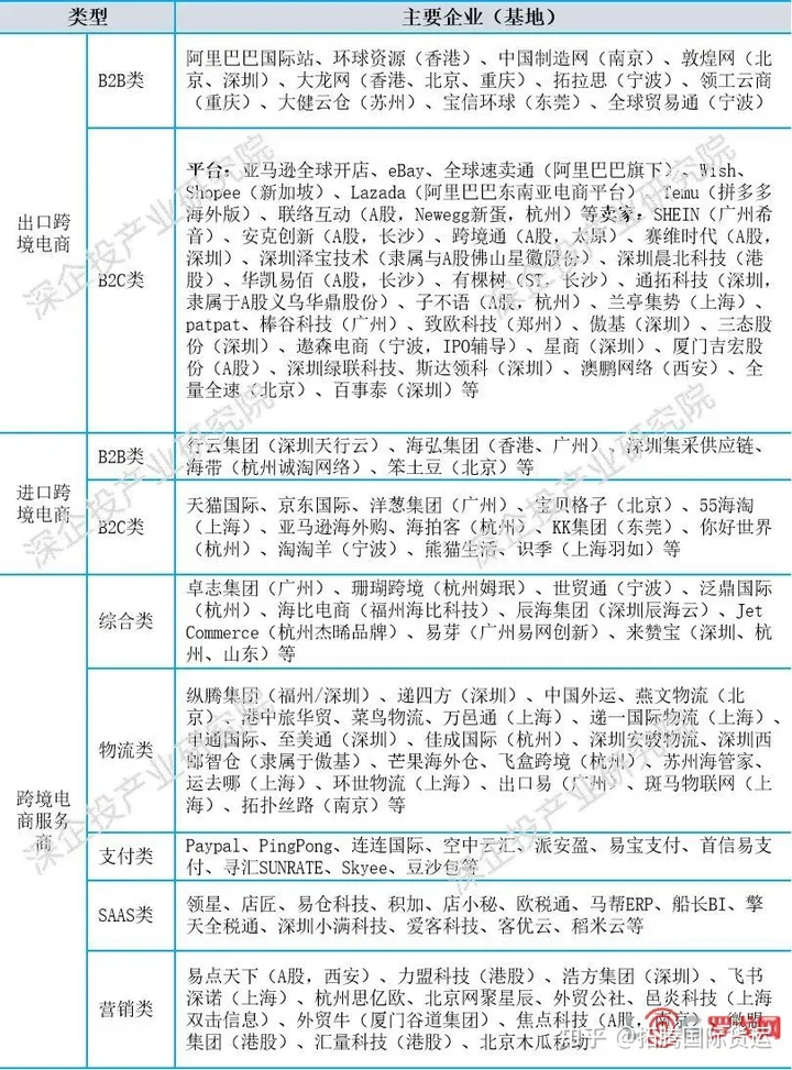 我国跨境电商行业研究报告(2022)