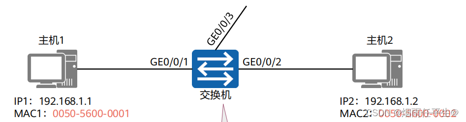 以太网交换基础_IP_12