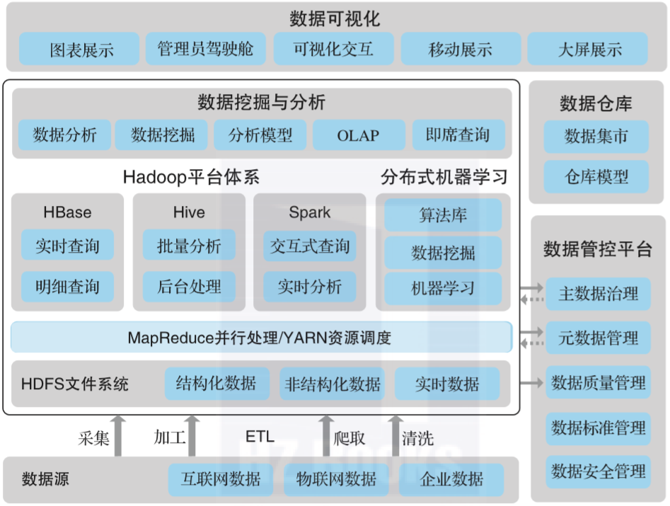 %title插图%num