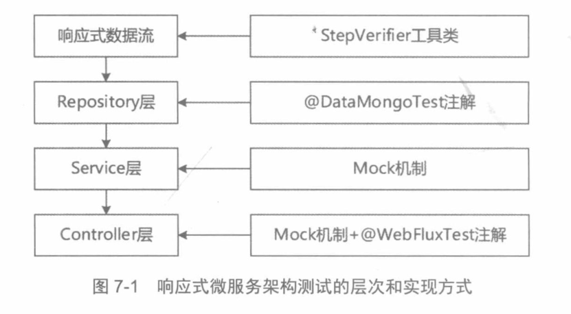 面试被怼：技术更新这么快，你还不懂响应式微服务就out了