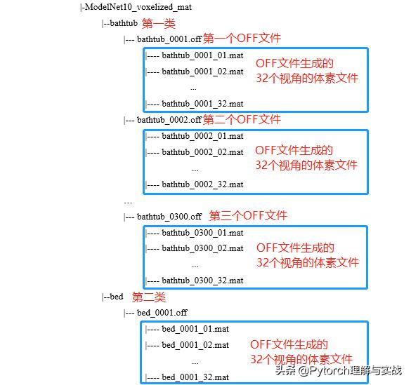 matlab mat文件变成图片_ModelNet .OFF体素生成多视角图像(Mat方法之第二步)-CSDN博客