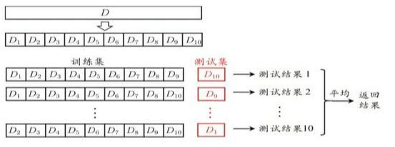 机器学习模型 知乎_机器学习：模型评估之评估方法