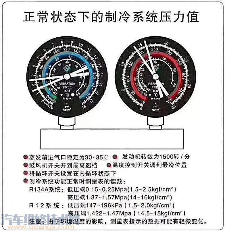 汽车空调系统教学软件服务器,汽车空调系统工作原理(图解)了解这一篇