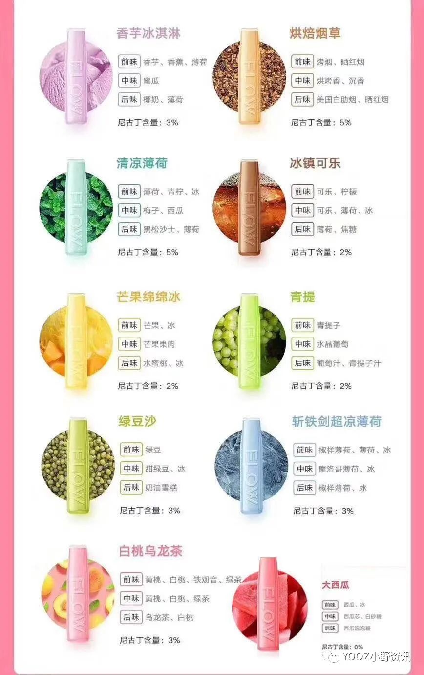 flow plus_flow福禄一次性电子烟,flow小彩蛋一次性电子烟口味-csdn