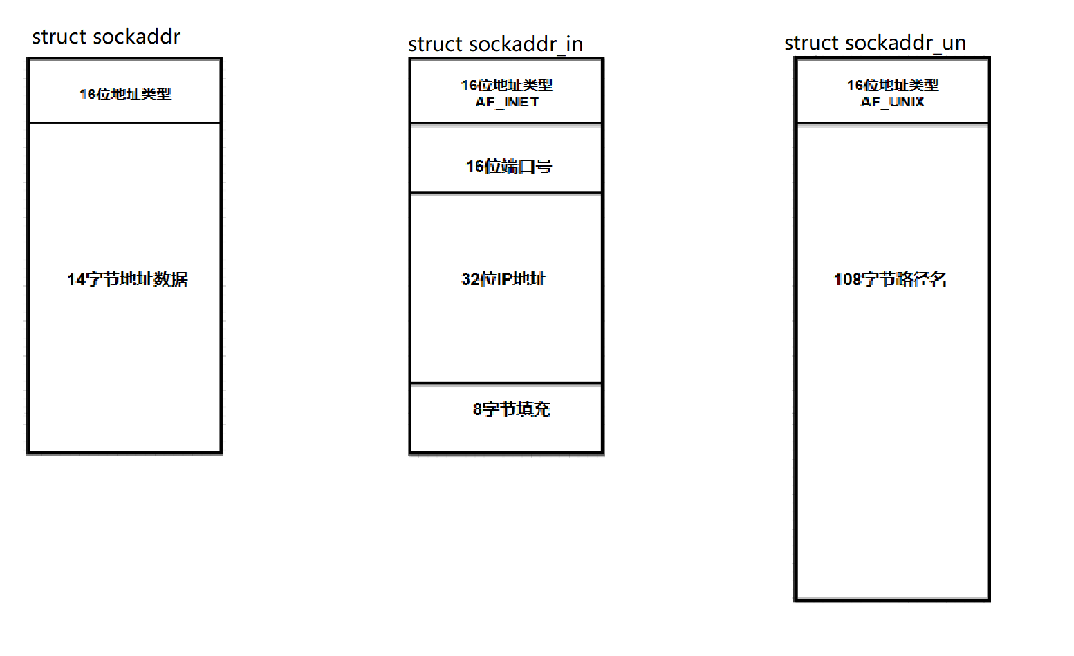 初识socket编程的相关概念