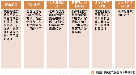 超声波治疗仪应用