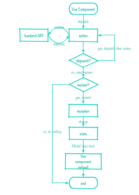 complete_flow