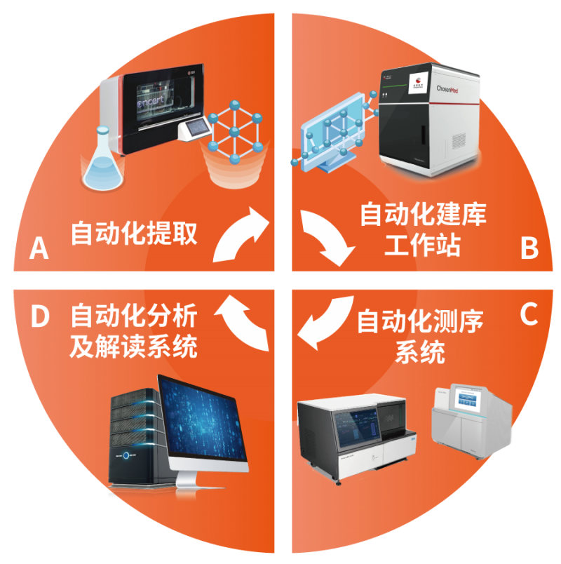 求臻医学携伴随诊断试剂盒亮相第十三届病理年会