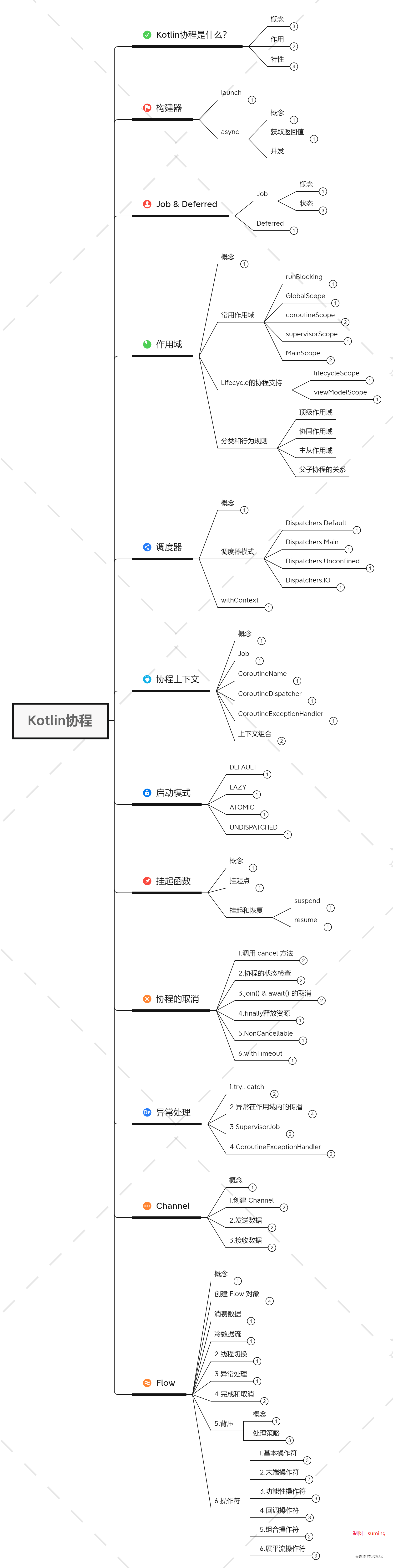 KotlinЭ.png