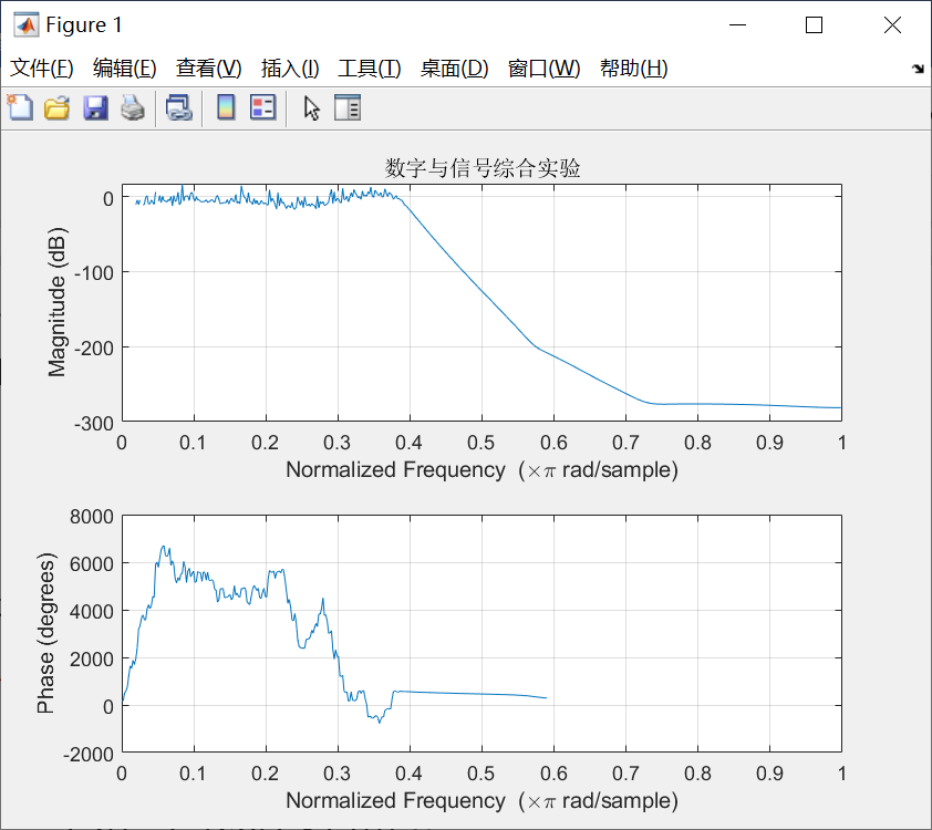 matlab仿真qpsk信号频谱数字与信号处理综合实验