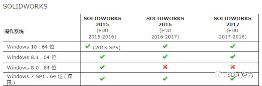 solidworks重建模型好慢_提升性能坚果篇：打通SOLIDWORKS任督二脉_勇舰 