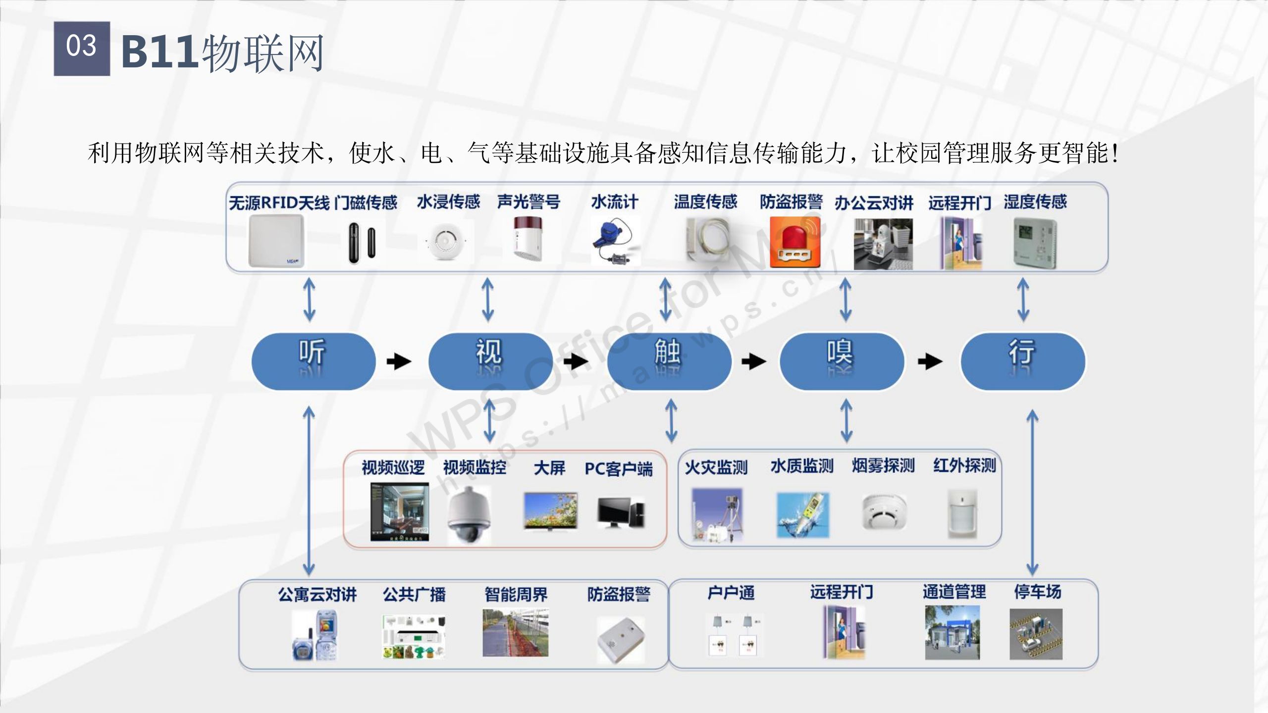 智慧大楼解决方案图片