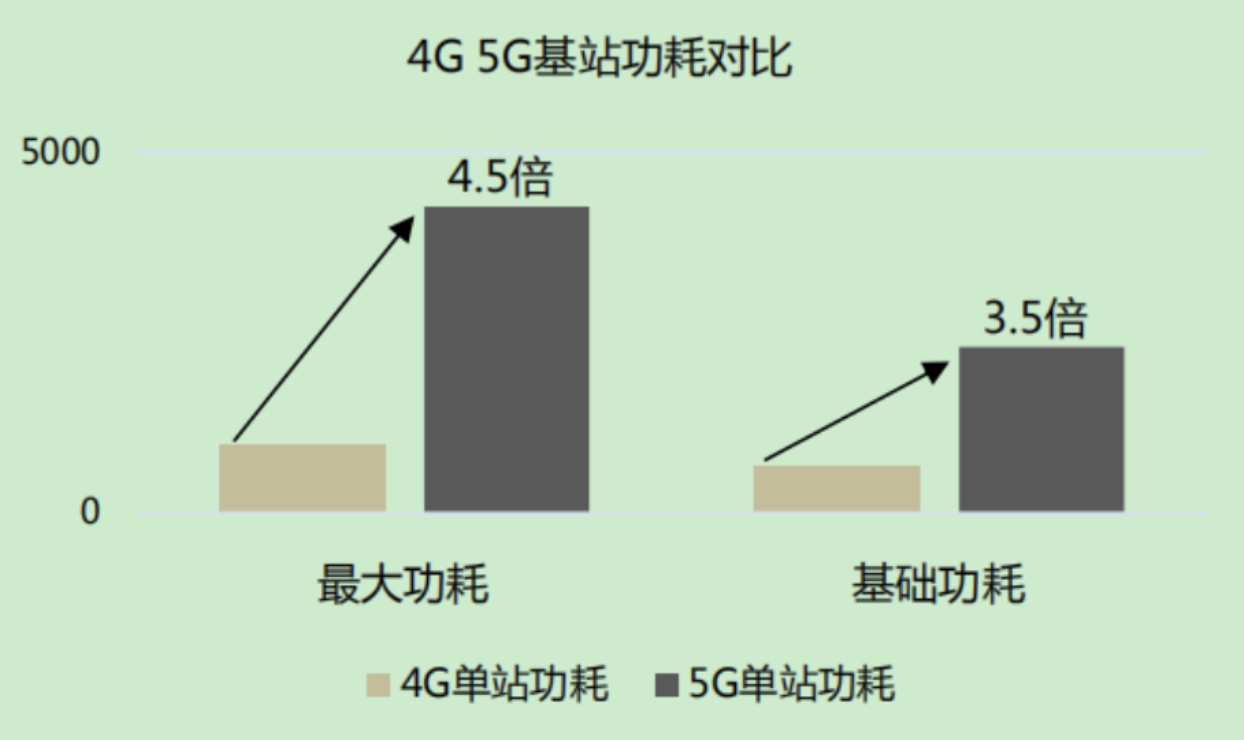 人工智能之華為雲5g基站有ai,智能處理流量