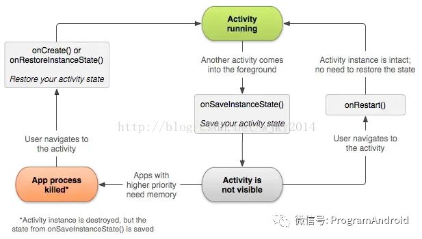 简述如何注册一个activity?