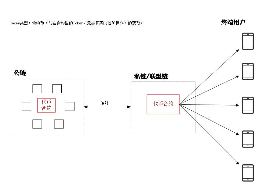 数据激励“xx即挖矿”的技术实现方案