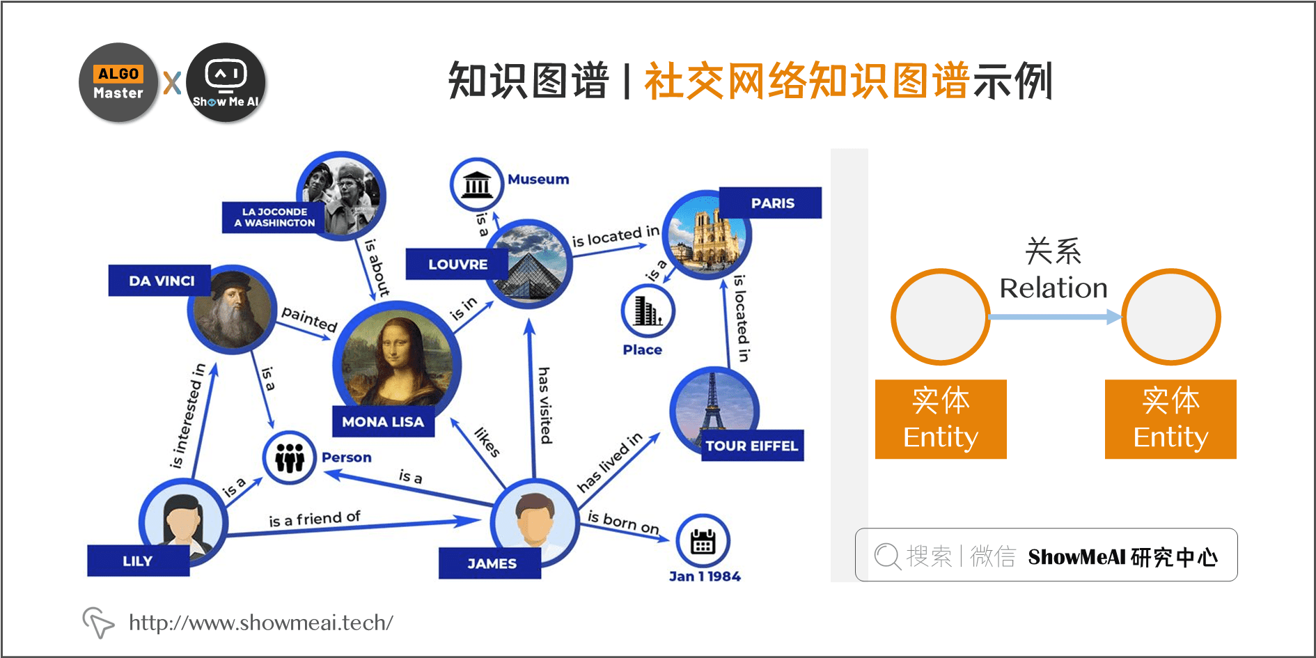 大厂技术实现爱奇艺文娱知识图谱的构建与应用实践自然语言处理系列