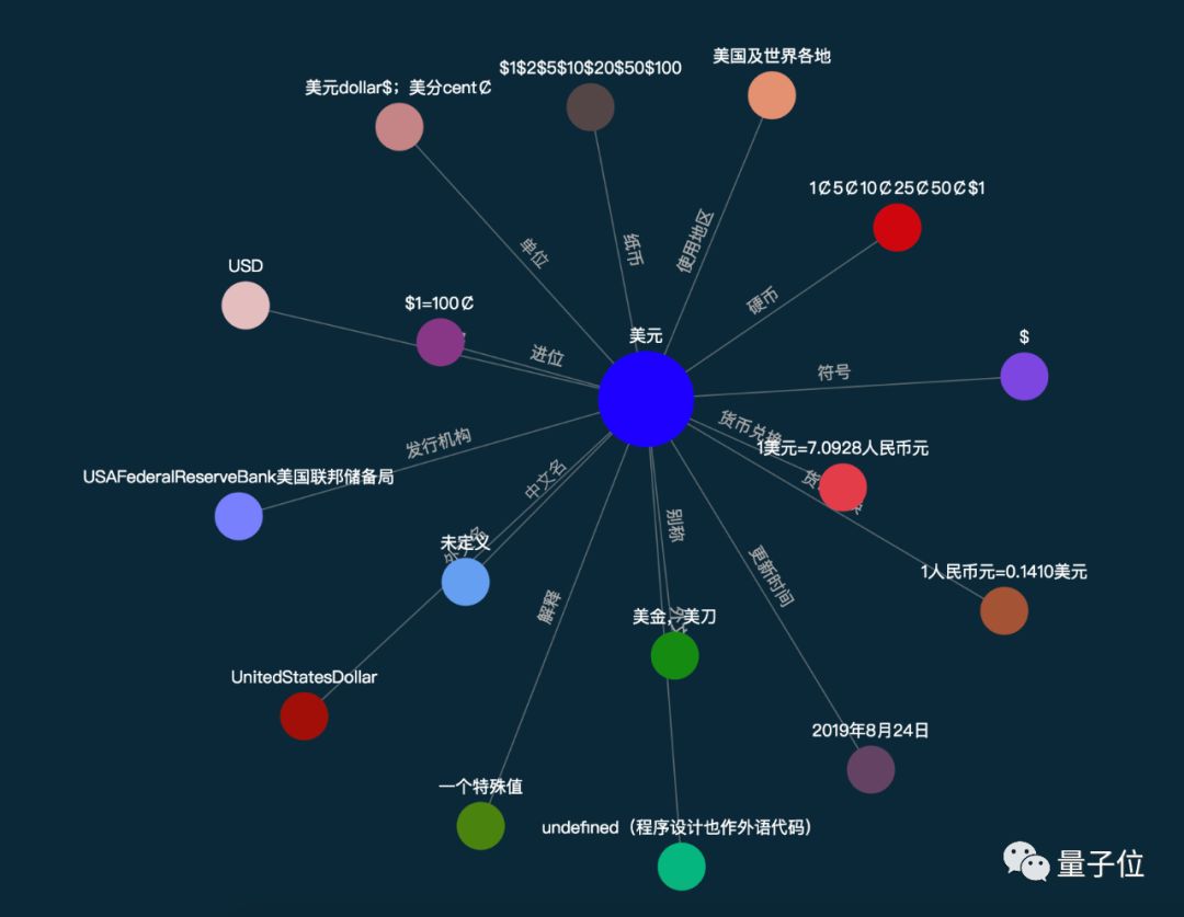 史上最大中文知識圖譜規模達14億現在開源可下載還有配套聊天機器人