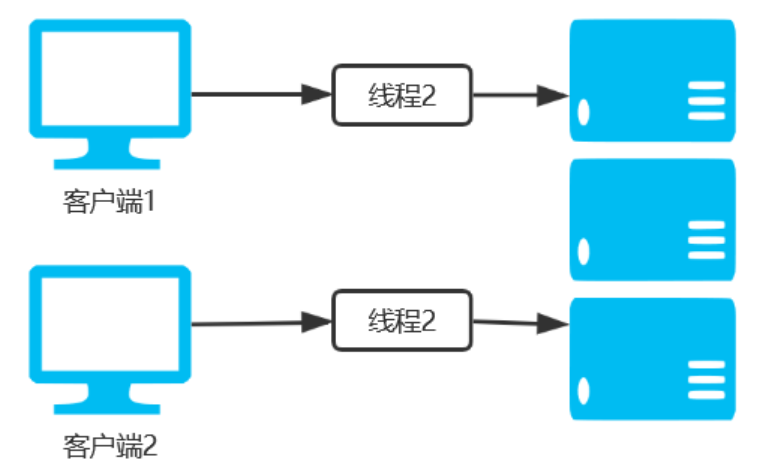 探索Java网络编程精髓：UDP与TCP的实战魔法！