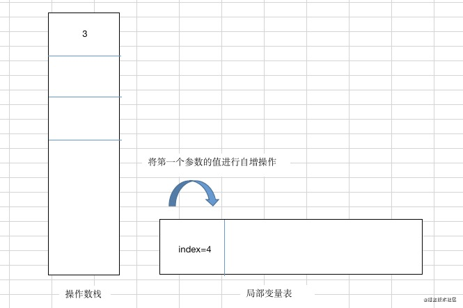 终于修复好了，这次i++引发的bug我希望大家都不要碰到了