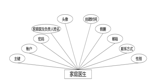 C:\Users\Administrator\Desktop\img\shequyiyuan\家庭医生.jpg