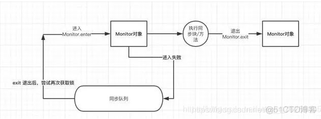 Java开发专家阿里P6-P7面试题大全及答案汇总(持续更新)二十七、Ribbon和Feign的区别_数据_05