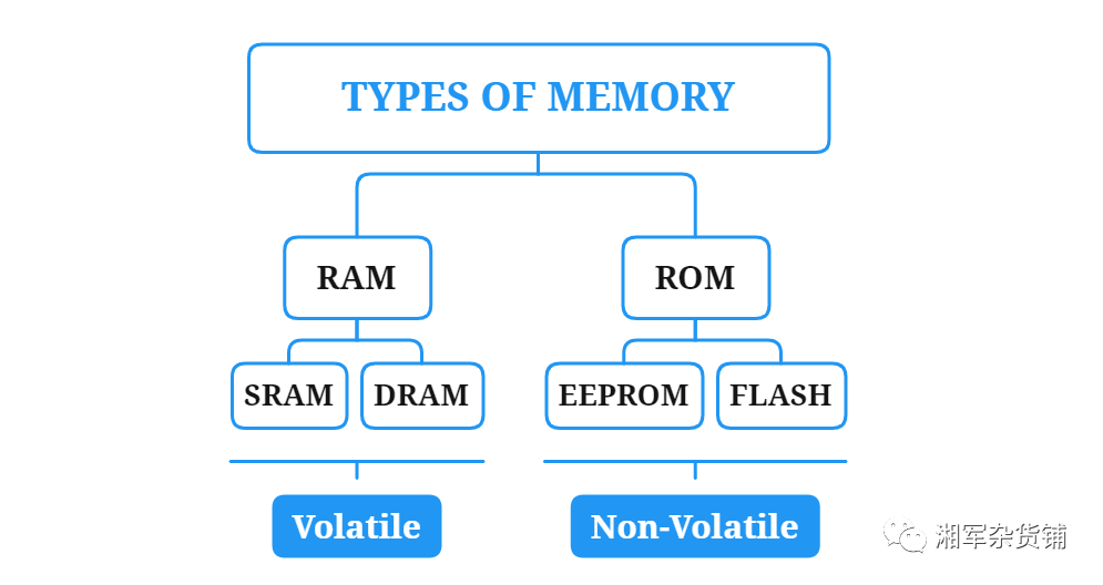 Arduino笔记@volatile关键字笔记-CSDN博客