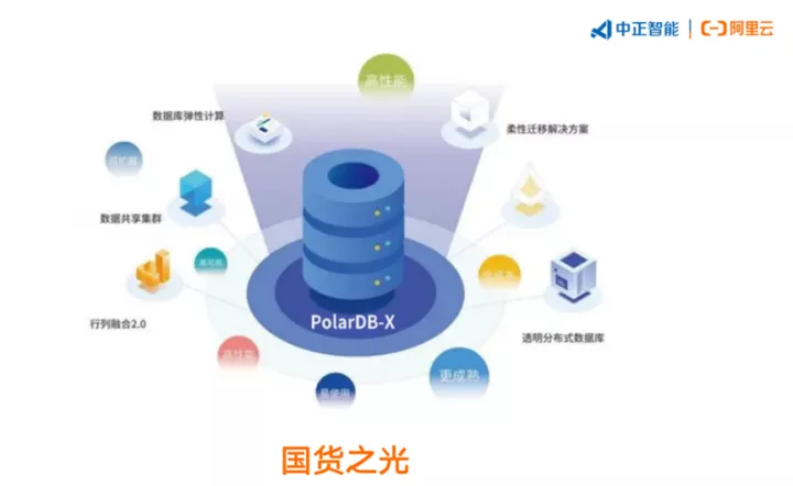 基于开源 PolarDB-X 打造中正智能身份认证业务数据基座