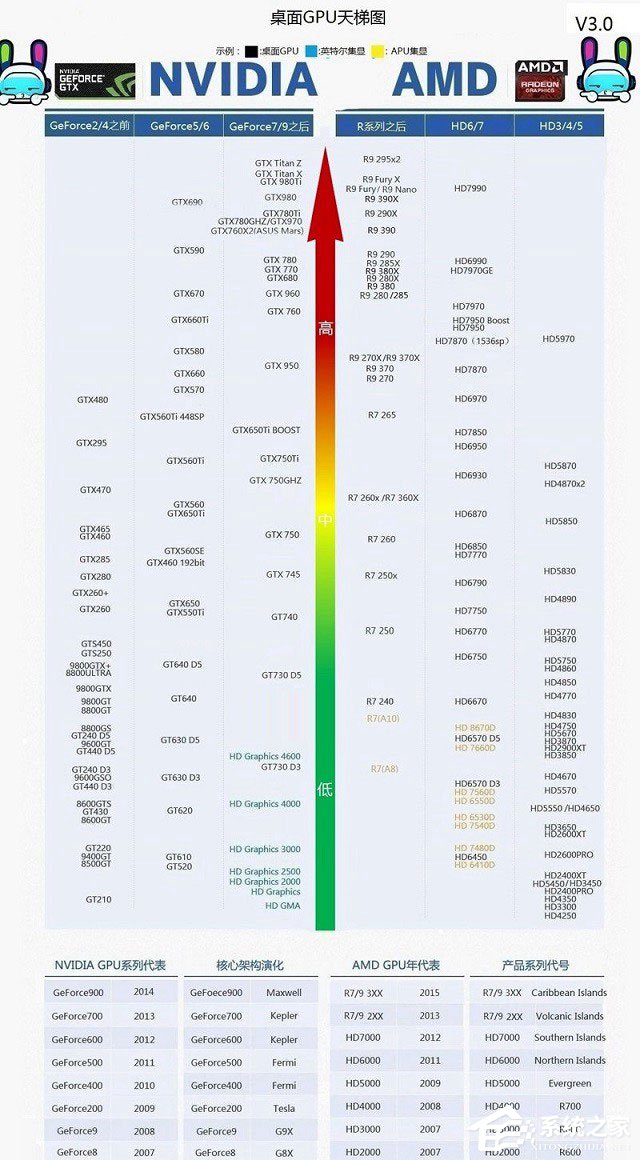 计算机显卡的专业术语怎么说,电脑显卡知识你知多少？显卡知识普及