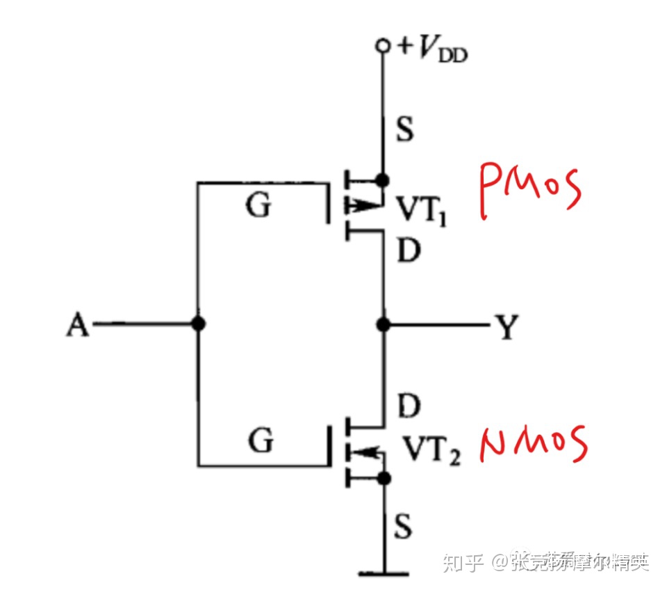 增强型pmos电路符号_一文看懂CMOS集成门电路_艾格吃饱了的博客CSDN博客