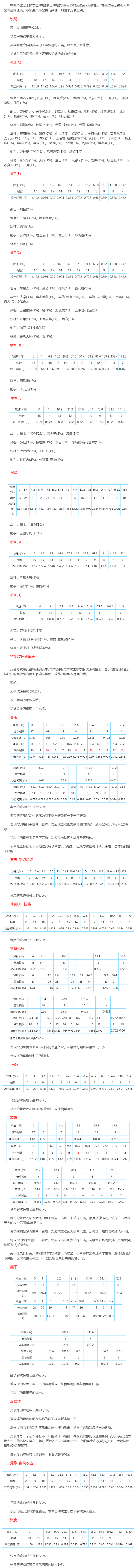 王者荣耀全英雄攻速阈值汇总