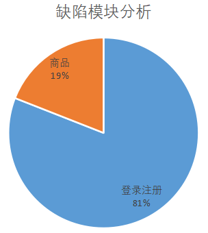 测试报告及缺陷分析