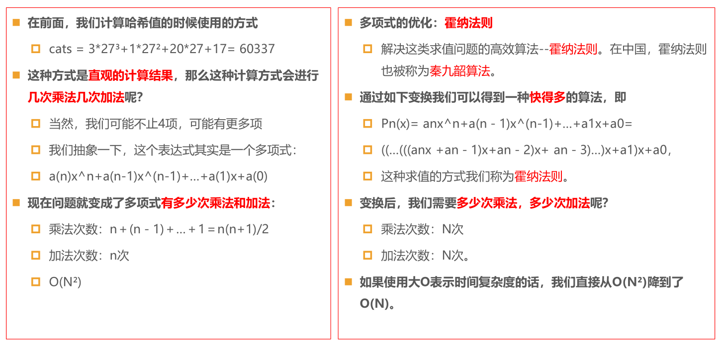 TypeScript 哈希表