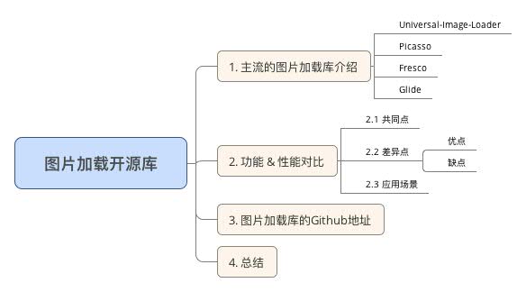 图片加载开源库.jpg