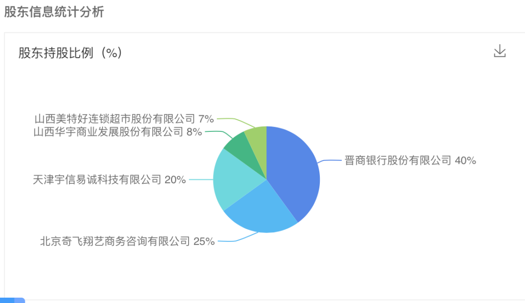 消费金融是什么软件 c648e089ff0ca1439a78a56a1d275135.png