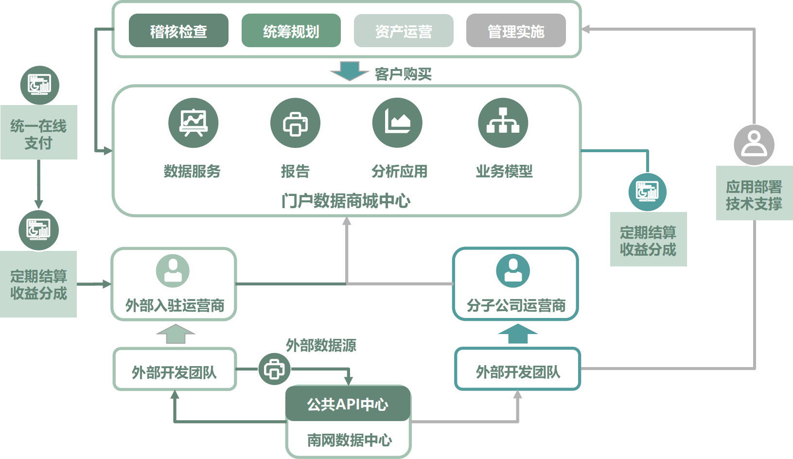 github5.com 专注免费分享高质量文档