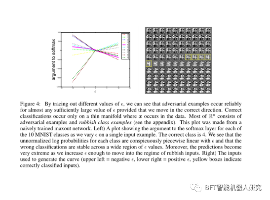 论文解读 | 解释和利用对抗性示例