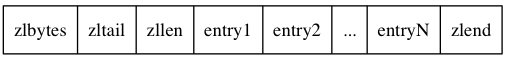 ZipList 结构