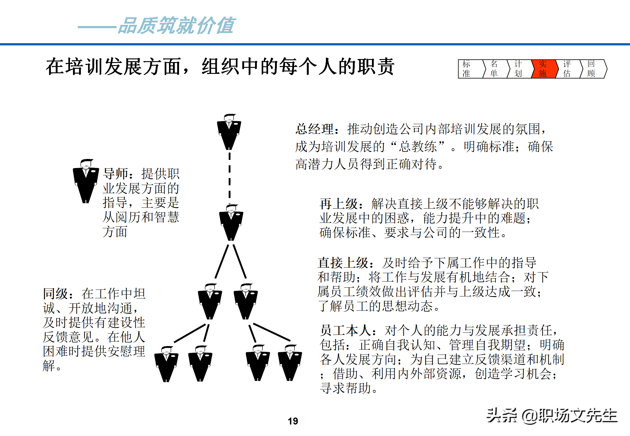 理想的人才梯队体系特征：40页人才梯队建设实施方案，果断收藏