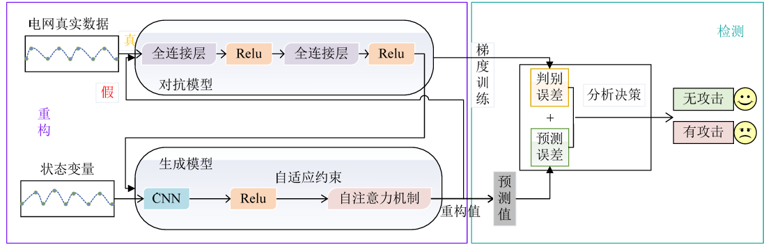 生成对抗网络(GAN)在AIGC中的应用与发展_AIGC_03